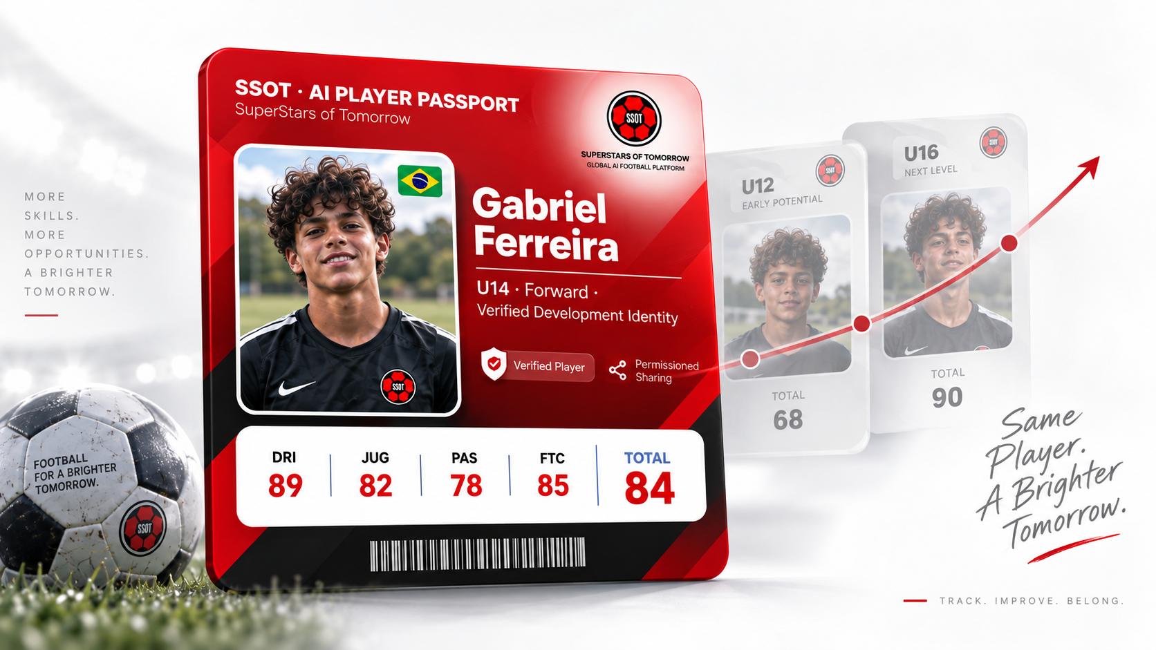 SSOT AI Player Passport showing Gabriel Ferreira's verified football development identity